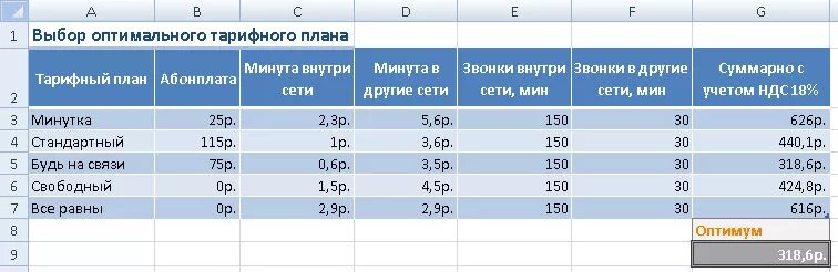 Тарифы св. Тариф оптимальный. Как создать тарифный план. Тарифный план оптимальный +. Расчетная таблица автосервиса.