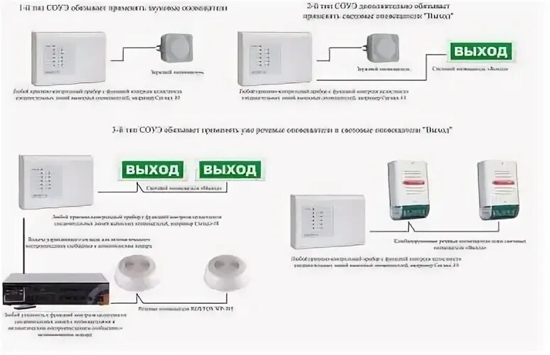 СОУЭ пожарная сигнализация расшифровка. АПС СОУЭ 2 типа. Система оповещения и управления эвакуацией людей при пожаре (СОУЭ). Схема системам оповещения и эвакуации при пожаре.