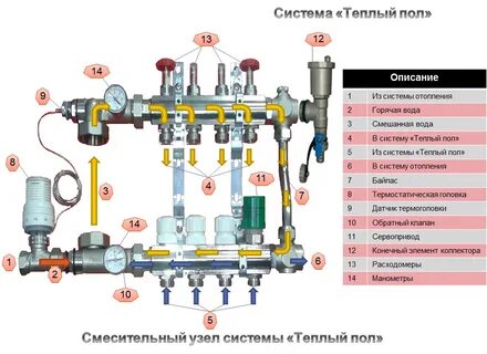 Принцип коллектора
