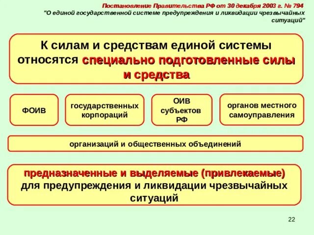 794 Постановление правительства РСЧС. Единая гос система предупреждения и ликвидации ЧС. Организации Единой государственной. Постановление правительства РФ: О Единой государственной системе.