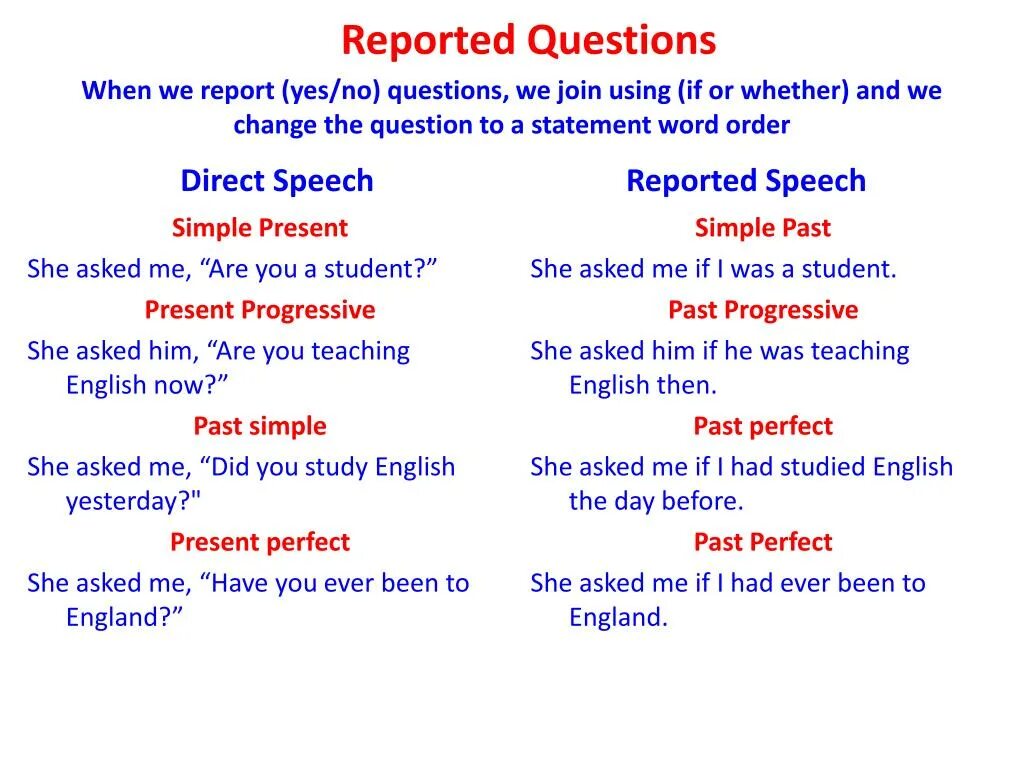 Reported Speech в английском языке asked. Английский direct Speech и reported Speech. Reported Speech Statements правила. Direct Speech reported Speech вопросы. First asked questions