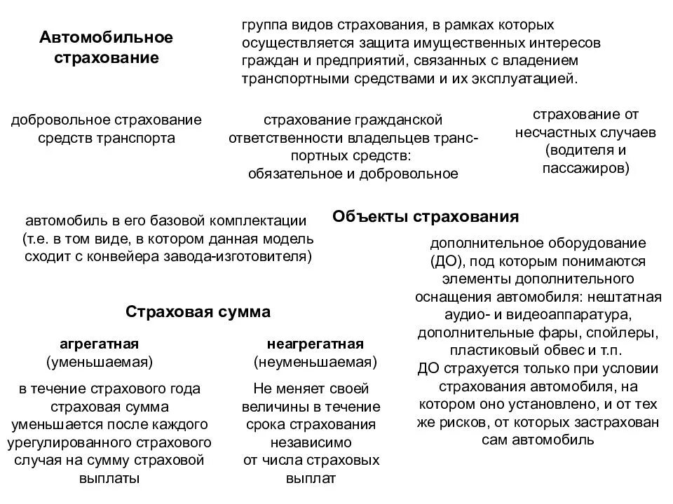 Виды страхования. Виды страхования добровольное и обязательное. Страхование виды страхования. Классификация добровольного страхования. Страховые защиты виды