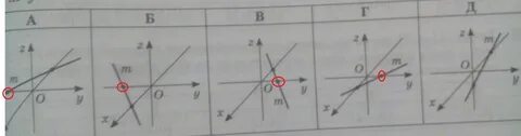Точку лежащую на оси в центре
