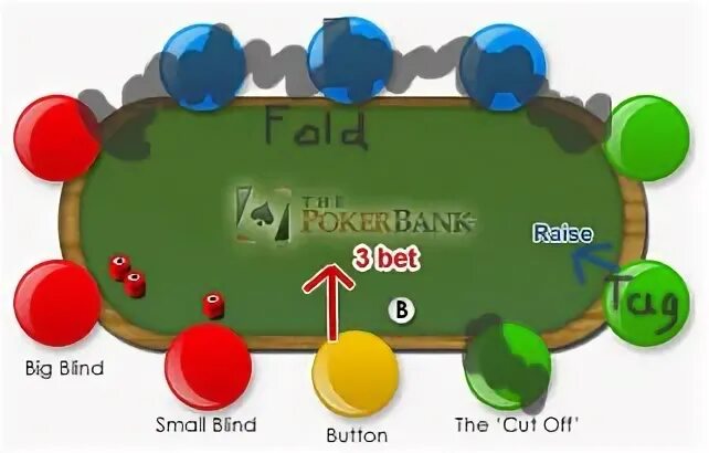 Is 3 bets