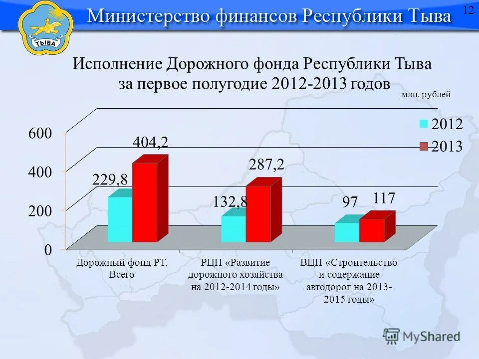 В 2015 году исполняется