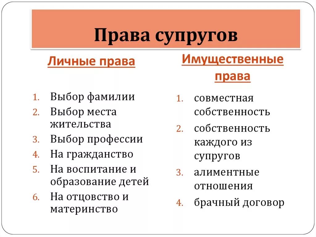 Как называется личное правило. Перечислите обязанности супругов.