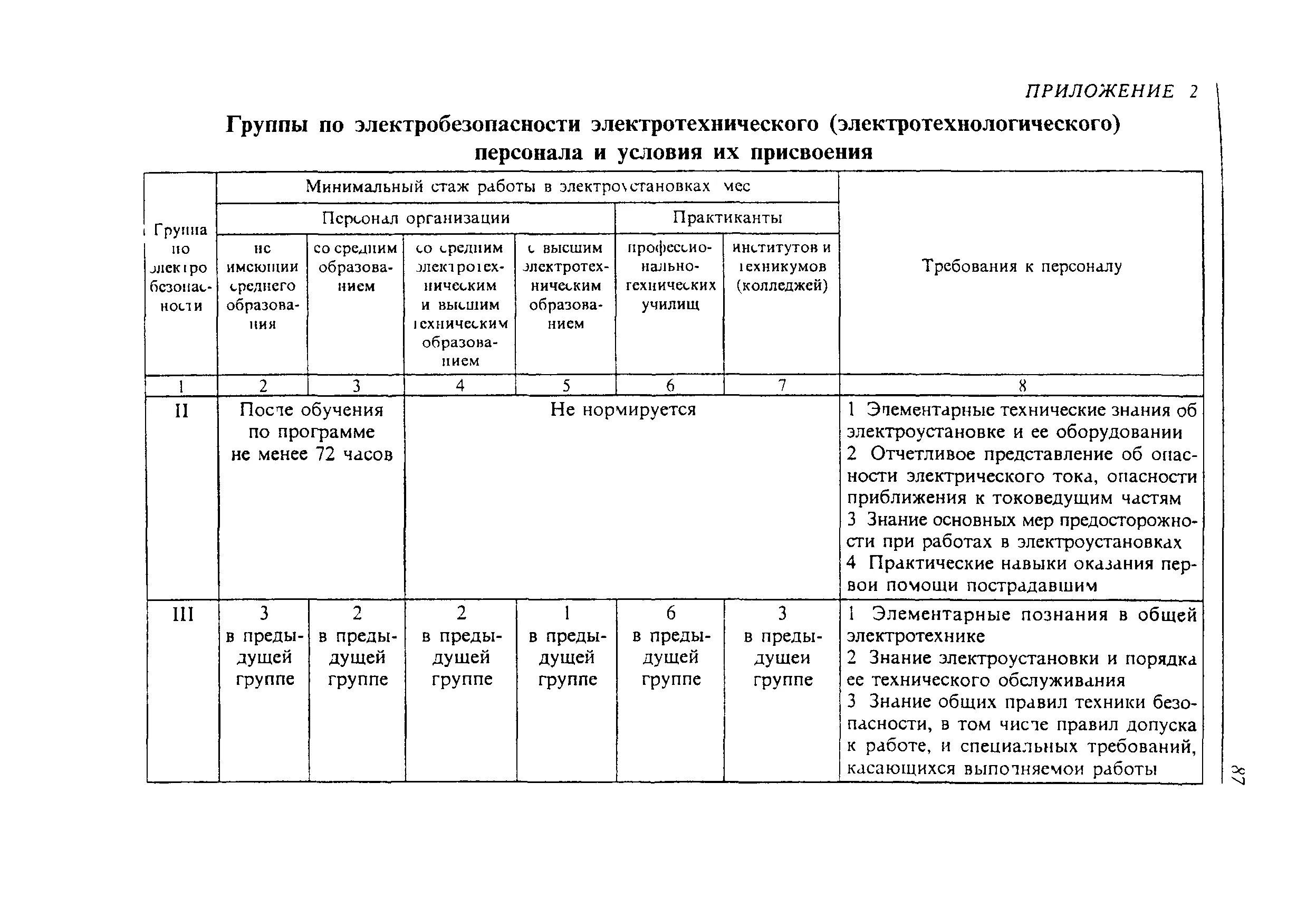 Кто присваивает 1 группу по электробезопасности. Группы по электробезопасности электротехнологического персонала. Присвоение групп по электробезопасности таблица. Электротехнический персонал 2 группа по электробезопасности. 2 Группа электробезопасности неэлектротехнического персонала.