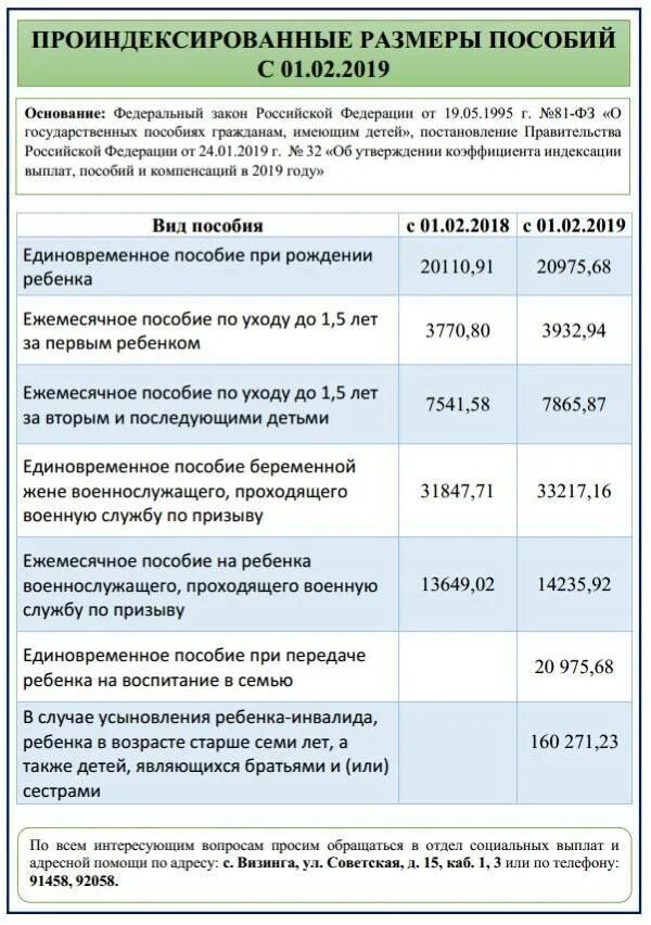 Пособие детям до 18 в 2024 году. Пособия на детей. ежемесячное пособие на ребенка. сумма детского пособия. ежемесячные детские пособия.