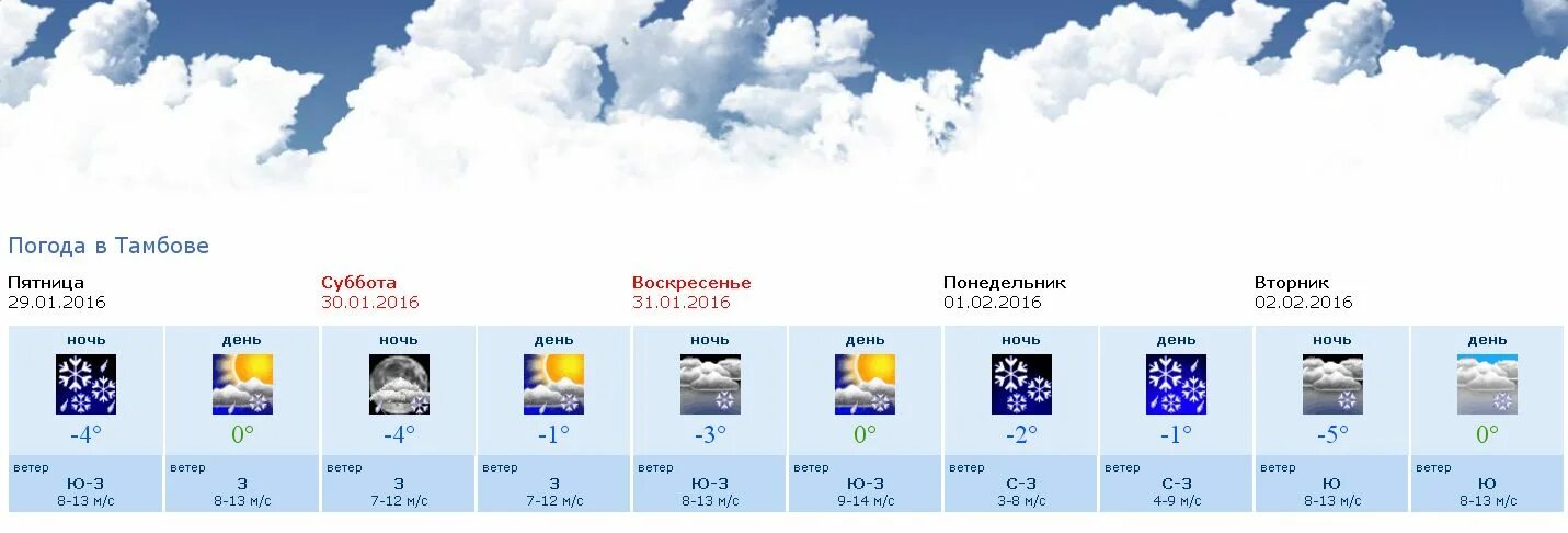 Погода тамбове подробно по часам. Погода в Тамбове. Погода в Тамбове сегодня. Погода в Тамбове на неделю. Прогноз погоды в Тамбове на сегодня.