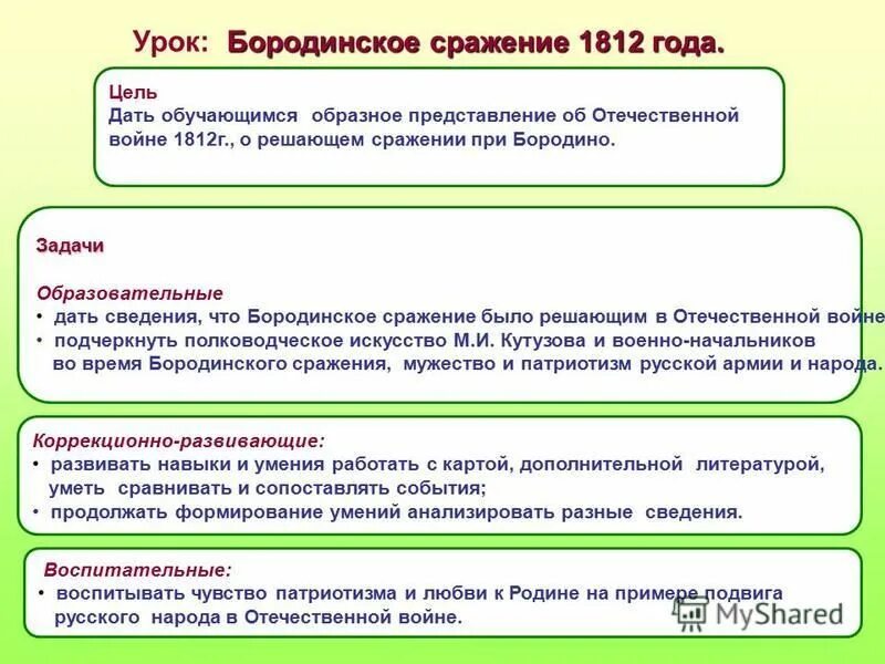 Цель битвы бородинского сражения 1812. Уварово бородинская битва. Бородинская битва цели наполеона. Цели наполеона в бородинском сражении. Цели наполеона в бородинском сражении.