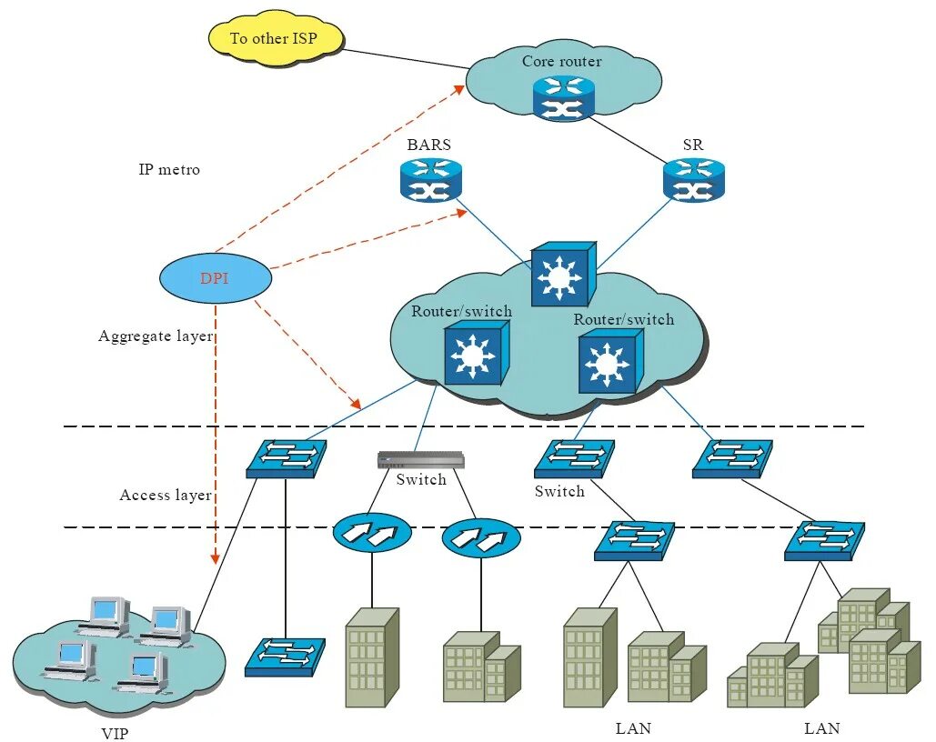 Архитектура информационных сетей. Сетевая архитектура. Централизованная архитектура схема. Схема архитектура мультисервисной сети связи. Сетевые информационные технологии примеры.
