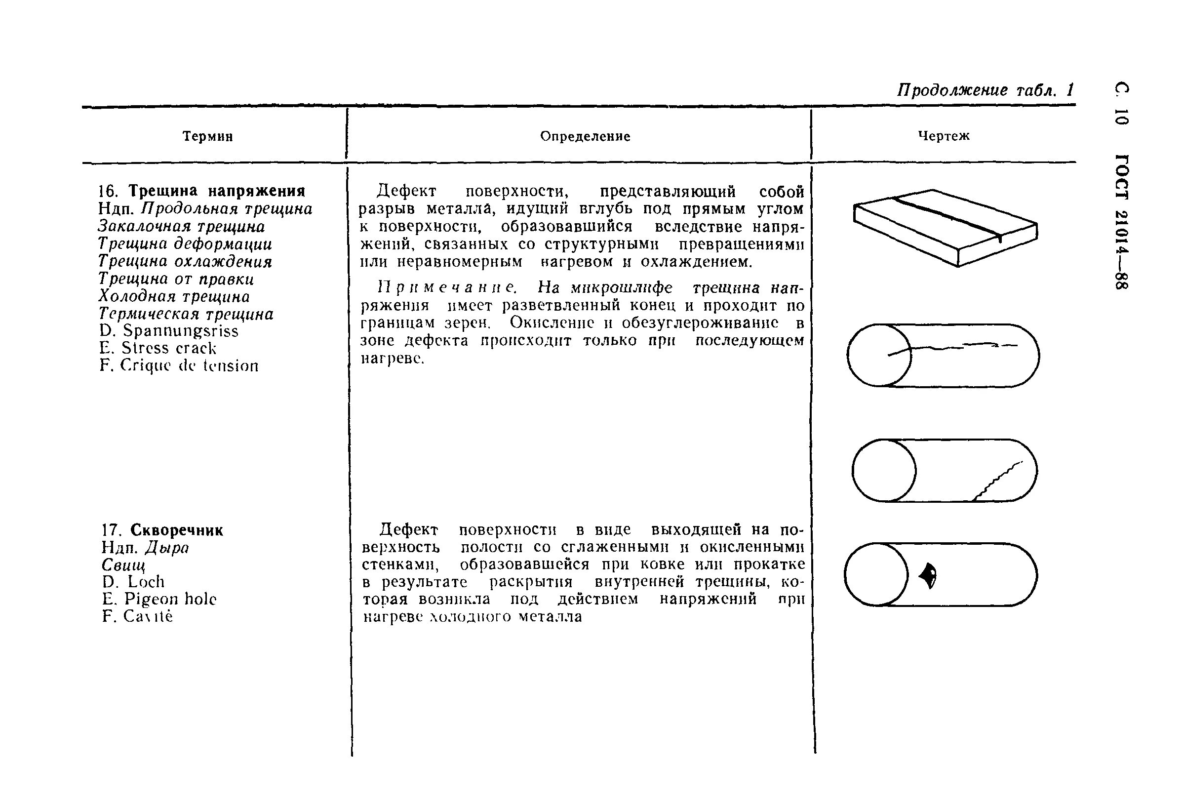 Дефекты листа. Дефекты листа