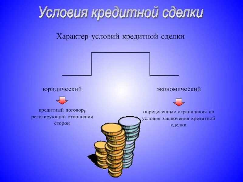 Экономика условия кредита. Принципы современной системы кредитования в России. Условия кредитной сделки. Характер условий кредитной сделки. Экономические условия кредитной сделки.