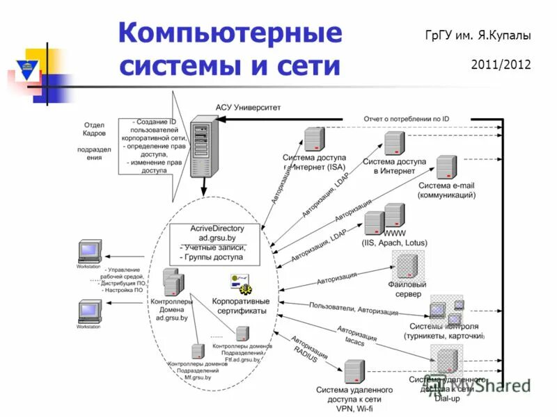 Корпоративная компьютерная система. Диагностика оборудования и мониторинг мультисервисных сетей. «мультисервисная платежная система» схема перевода. емтс замок. сетевые услуги для мнр.