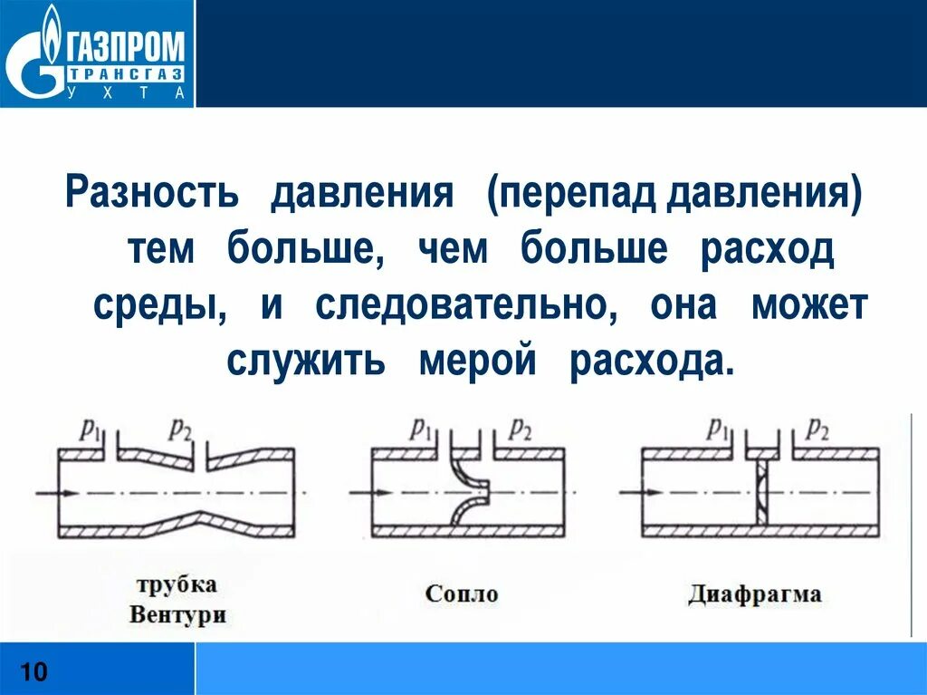 Разность давлений. Разность перепад. Разностное давление. Разность давлений в трубе. Песня чем выше давление тем крепче