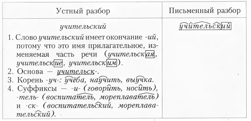 Морфемный разбор слова высматривают. Морфемный анализ слова примеры. Образец морфемного разбора. Морфемный разбор слова пример. Морфемный разбор пример.