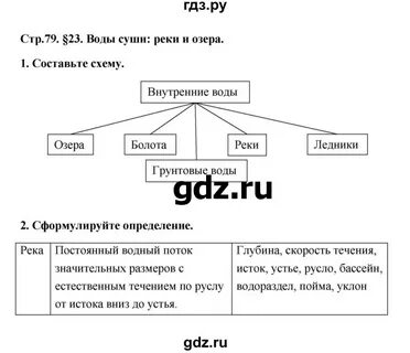 География 6 класс схема