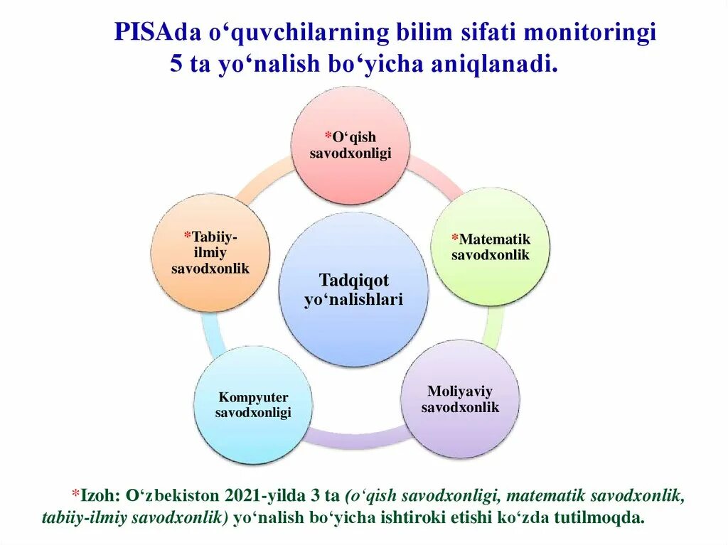 Tabiiy fan. Pisa халкаро БАХОЛАШ. Pisa dasturi. Ta`Lim sifati. Халкаро БАХОЛАШ дастури.