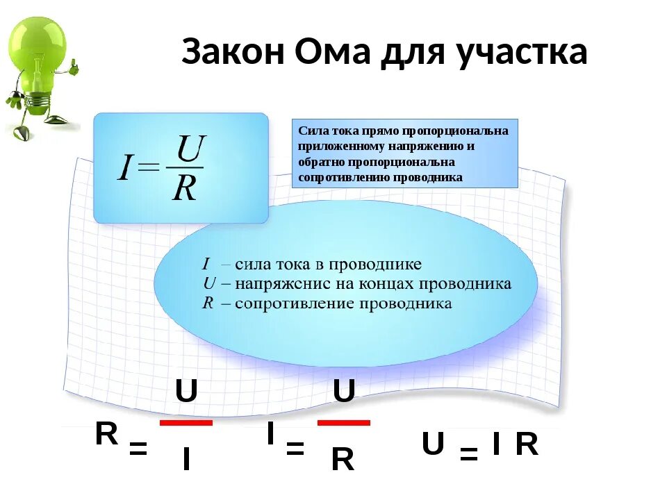 Ом в физике формула. Закон Ома для участка цепи формула. Формула закона закона Ома для участка цепи. Формула выражения закона Ома для участка цепи. Закон Ома для участка цепи сопротивление формула.