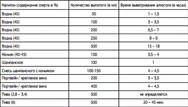 Сколько трава в крови. Таблица вывода наркотиков из мочи. Сколько держится синтетические наркотики в крови. Таблица наркотиков в моче. Наркотики в крови сколько держится таблица.