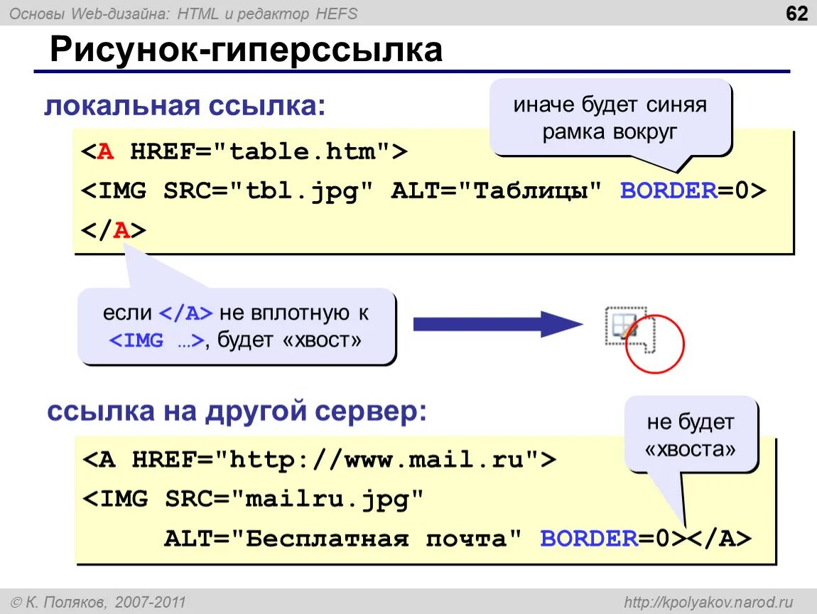 Язык веб страницы. Ссылки в html. Локальная ссылка в html. URL html. Гиперссылки в html.