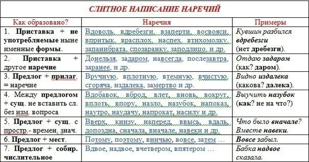 внешние обстоятельства примеры. виды обстоятельств с примерами. орфоэпическая минутка 1 класс. назло примеры. как назло как.