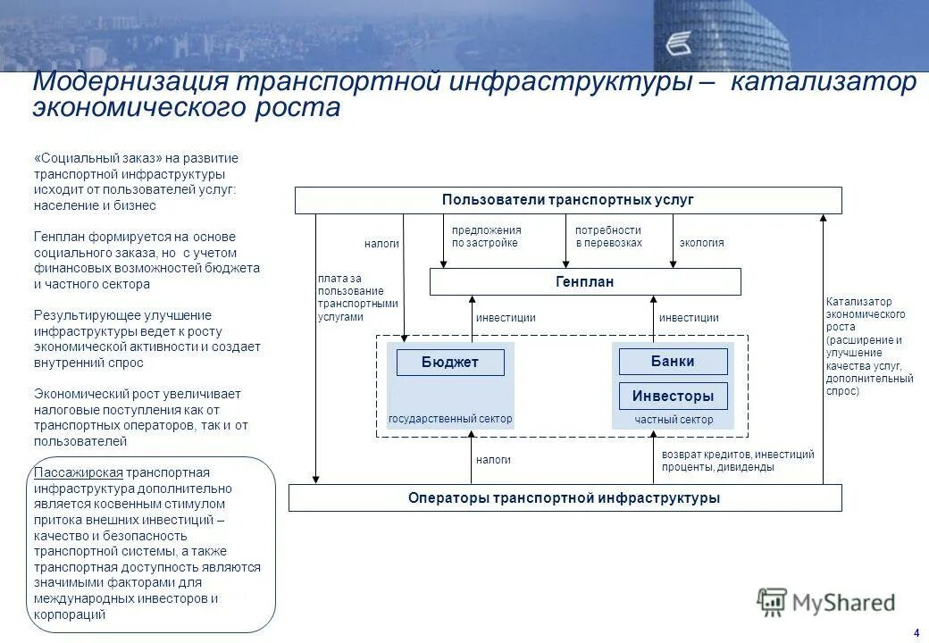 Услуги транспортной инфраструктуры. Структура транспортной инфраструктуры. Модернизация транспортной инфраструктуры. Транспортная инфраструктура это примеры. Показатели транспортной инфраструктуры.