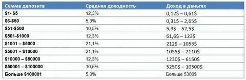 2 раза в месяц это сколько