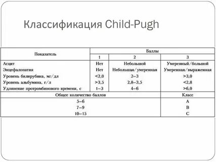 Класс цирроза по child pugh