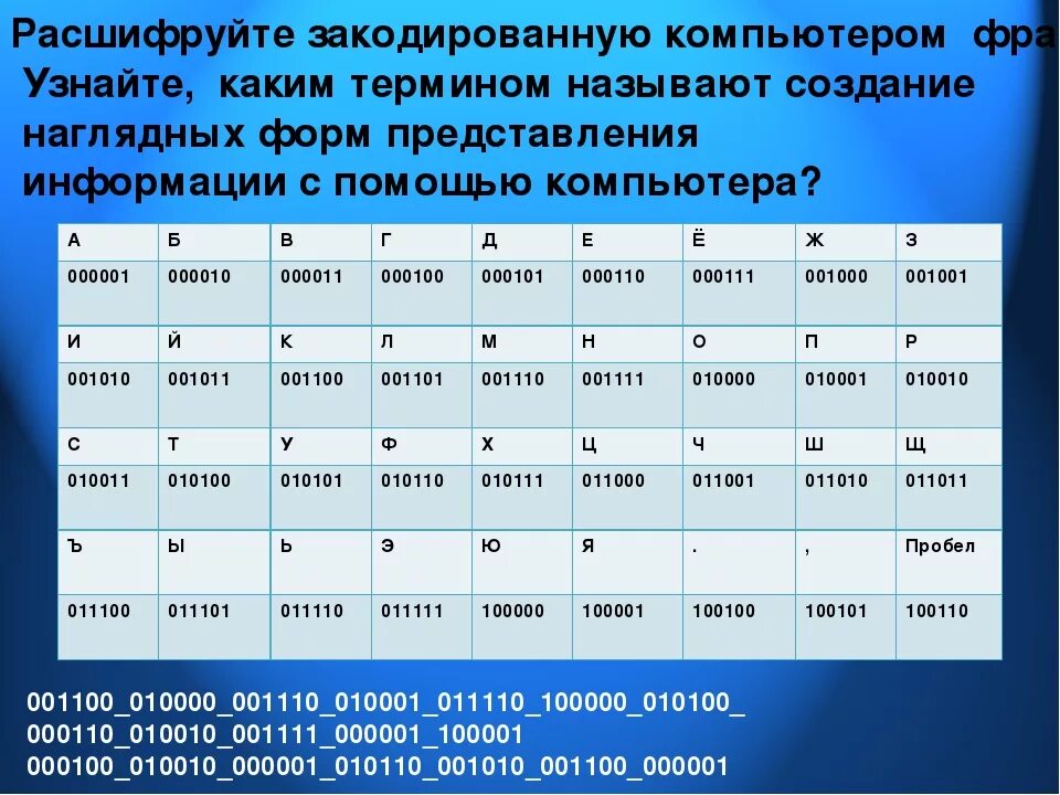 Закодированные фразы. Расшифровка Информатика. Аббревиатуры в информатике. Как расшифровывается ПК. Аббревиатура компьютера.