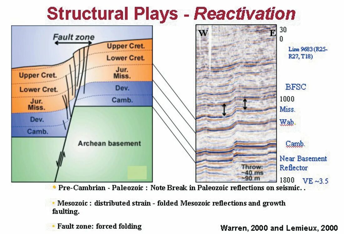 Fault temperature. Переводчик seismic. seismic rivers. geokinetics seismic company. reactivated normal fault.
