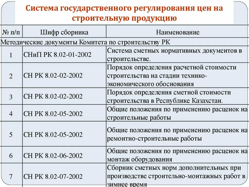 Нормативные документы и методические материалы. Методические документы в строительстве. Основные методические документы в строительстве. Методическая документация в строительстве. Нормативные документы в строительстве.