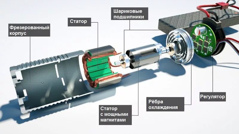 Устройство электронного двигателя. Бесколлекторный электродвигатель постоянного тока. бесколлекторный двигатель постоянного тока устройство. бесколлекторный (вентильный) двигатель. бесколлекторный электродвигатель конструкция.