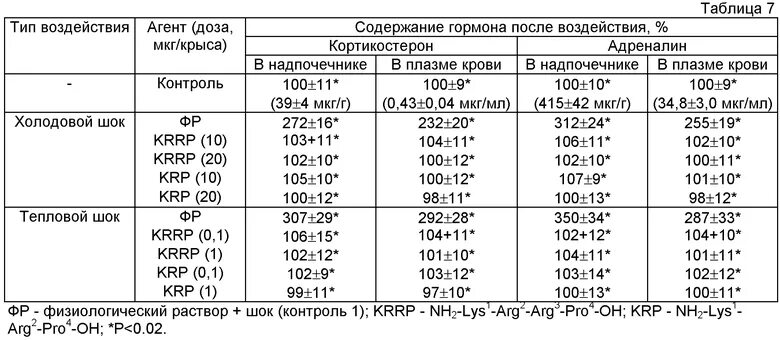 Мкг таблица. Таблица мкг и мг. Мкг в мл. Мкг расшифровка.