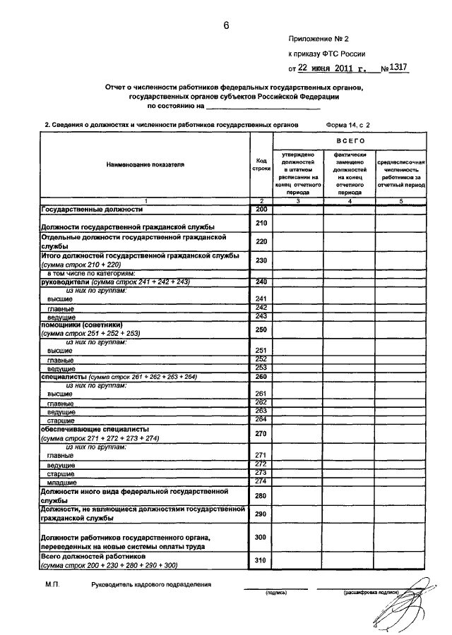 Форма 14 рф. Отчет по форме 14. 14-МО отчет форма. Бланка для отчета количество сотрудников. Отчет МО.