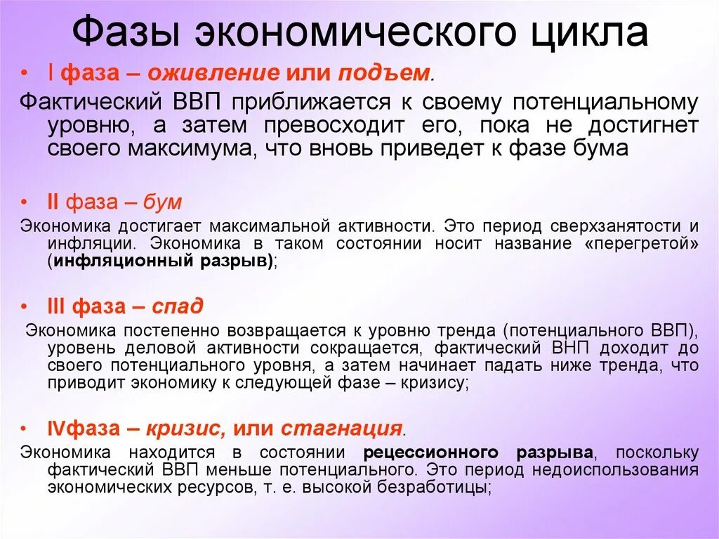 Фаза подъема характеризуется. Четыре фазы экономического цикла. Фаза кризиса экономического цикла. Фащы эконлмтческого цикл. Фазы экономического ЦИК.