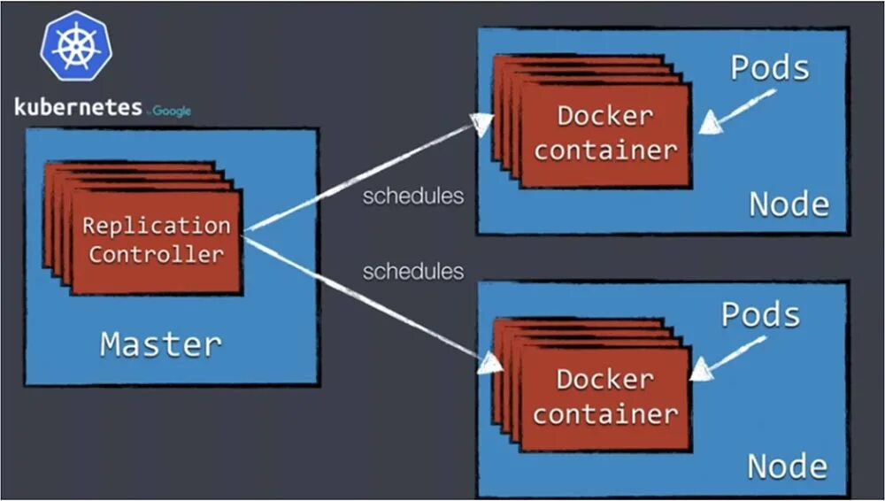 Kubernetes обучение на русском