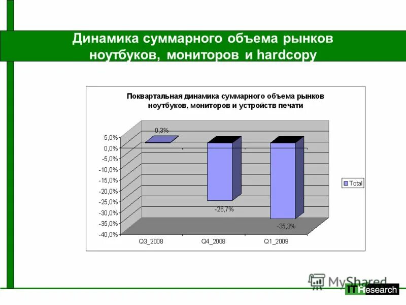 Аналитическая компания рынка