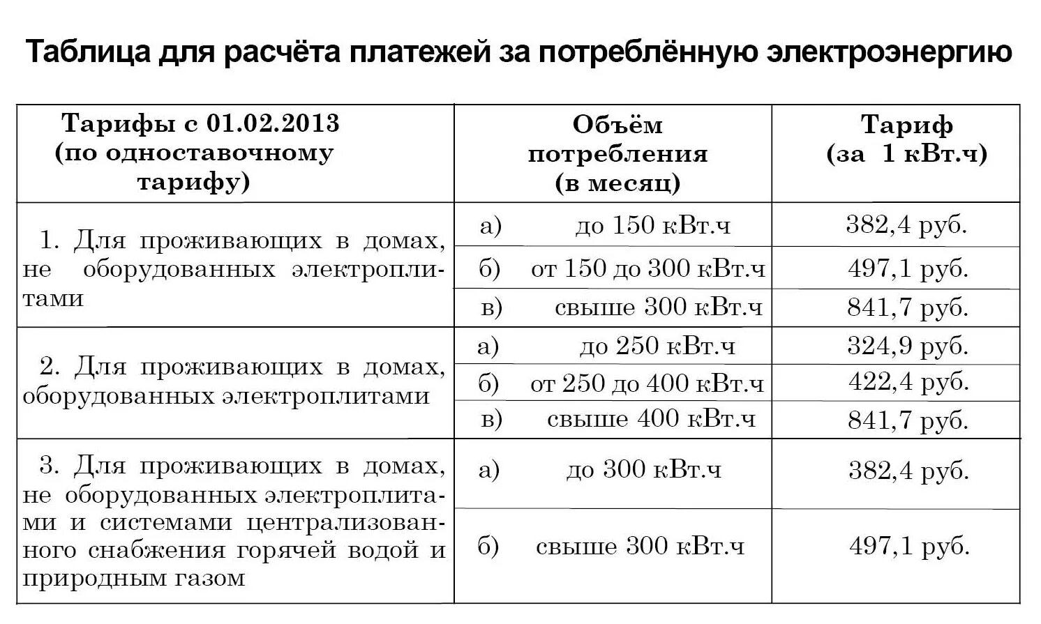 Оплачиваемые квт ч. Сколько платят за электричество. Рассчитать киловатты за электроэнергию. Как посчитать оплату электроэнергии по счетчику. Как высчитать тариф за электроэнергию по счетчику.