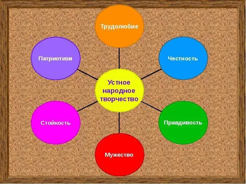 Любовь к своему отечеству. Патриотизм. Примеры патриотизма в нашей стране. Честность и трудолюбие. Патриотизм и трудолюбие классный час презентация.