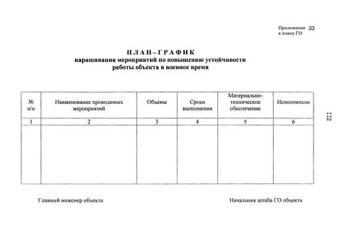 План мероприятий по мобилизации