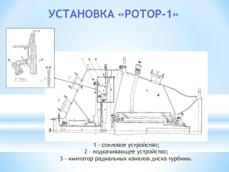 Установить ротор. Схема монтажа ротора. роторная установка схема. способы монтажа роторов. сопловое устройство.