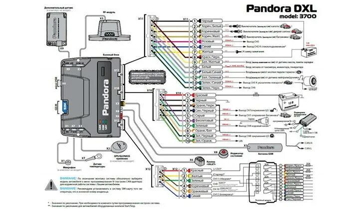 Pandora dxl 3700. Pandora DXL 3700 карта монтажа. Комплектация Пандора DXL 3700. Пандора DXL 3700 релейный модуль. Комплектация сигнализации Пандора DXL 3700.