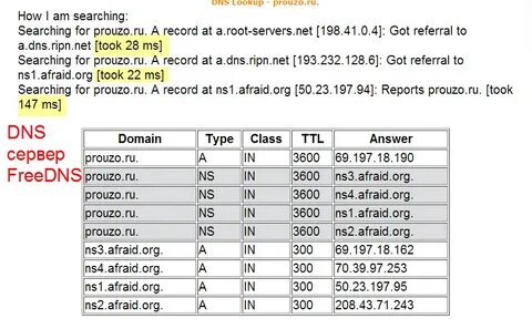 Первичный вторичный dns
