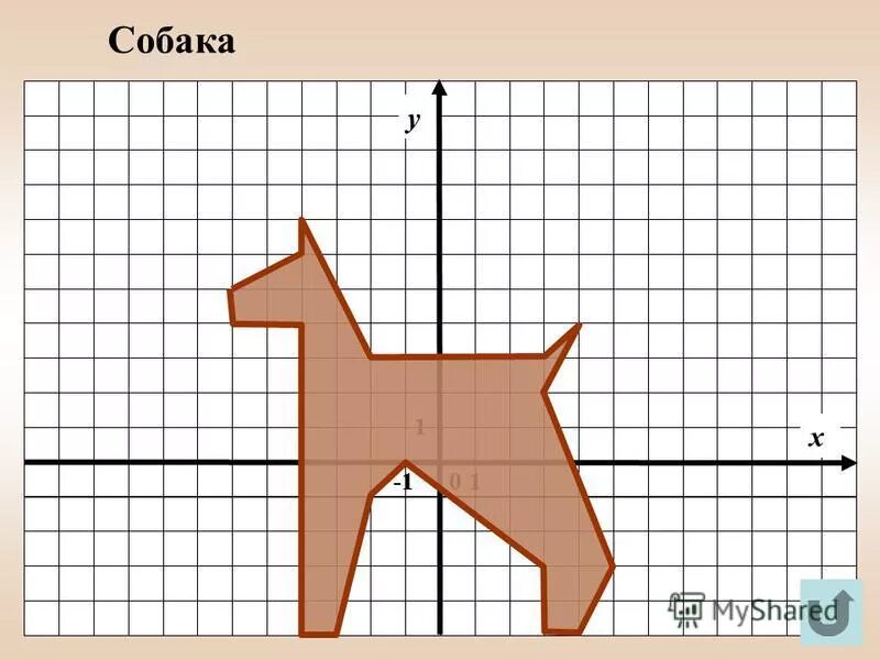 координаты на плоскости. фигуры на координатной плоскости с координатами 6 класс. животные на координатной плоскости 6 класс. животные на координатной плоскости 6 класс. рисование по координатам.