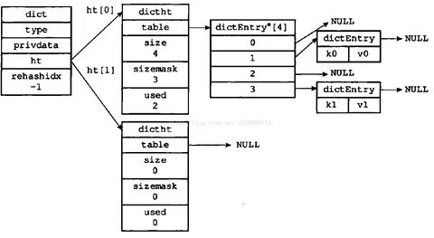 Typing dict