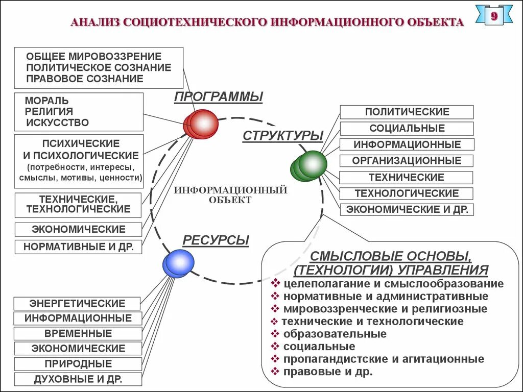 Предмет информационной системы. Элементы социотехнической системы. социотехническое проектирование. социотехническая модель. организация как социотехническая система.