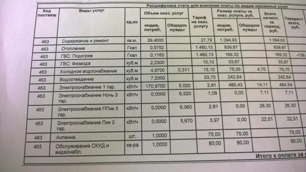 Единицы измерения расхода тепловой энергии. В гигакалориях (гкал) есть данные с солнышком и со снежинкой. Гкал. Гкал тепловой энергии. Квитанция за отопление и горячую воду.