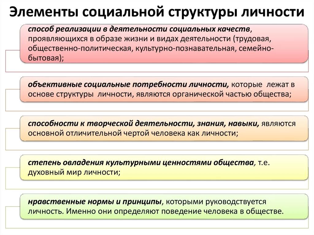 Основные элементы социальной структуры. Основные элементы социальной структуры общества. Эле енты социально йструктуы общ. Элемент. Оциальной стр. К компонентам социальной структуры общества относятся