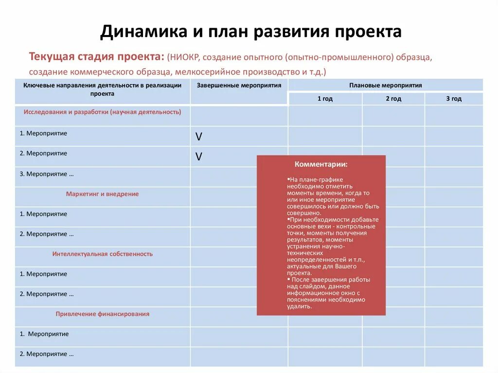 Основные разделы плана развития. План развития проекта. План развития проекта пример. Планы по развитию проекта. План развития категории.